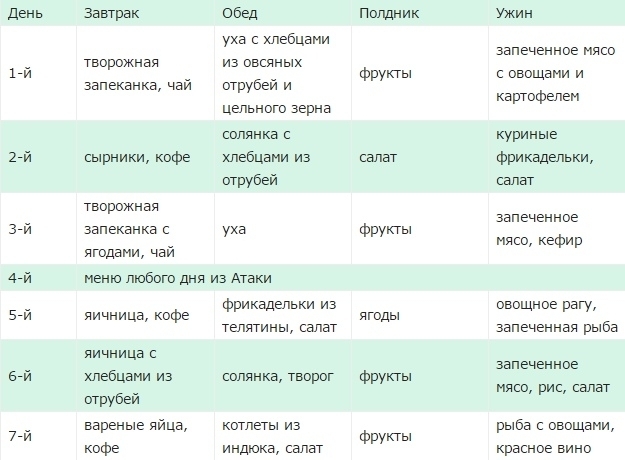 Диета Дюкана Лестница Питания Меню На Каждый День