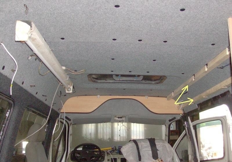 Дом на колесах своими руками из фургона ГАЗель: пошаговый гайд с фото Дом на колесах своими руками из фургона ГАЗель: пошаговый гайд с фото