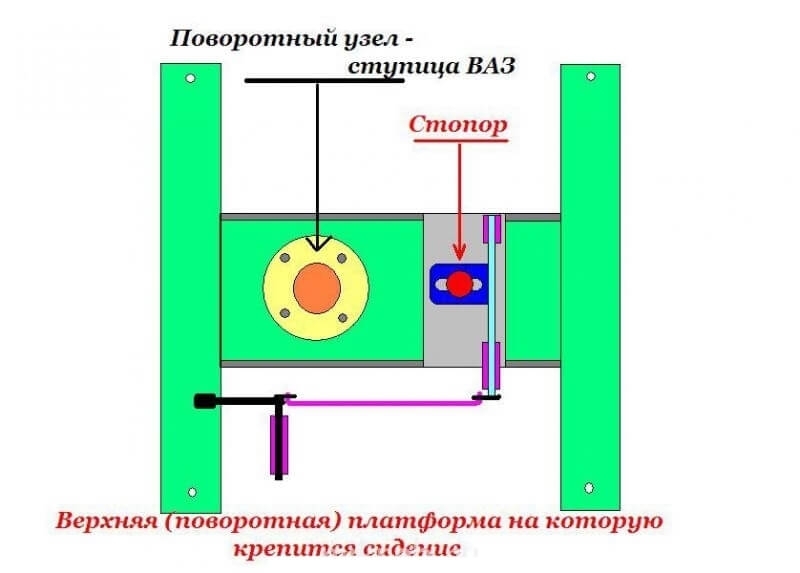 Дом на колесах своими руками из фургона ГАЗель: пошаговый гайд с фото Дом на колесах своими руками из фургона ГАЗель: пошаговый гайд с фото