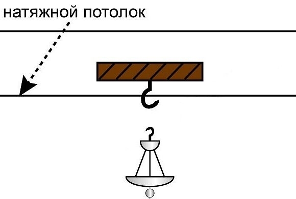 Схема установки люстры на натяжной потолок с помощью крюка