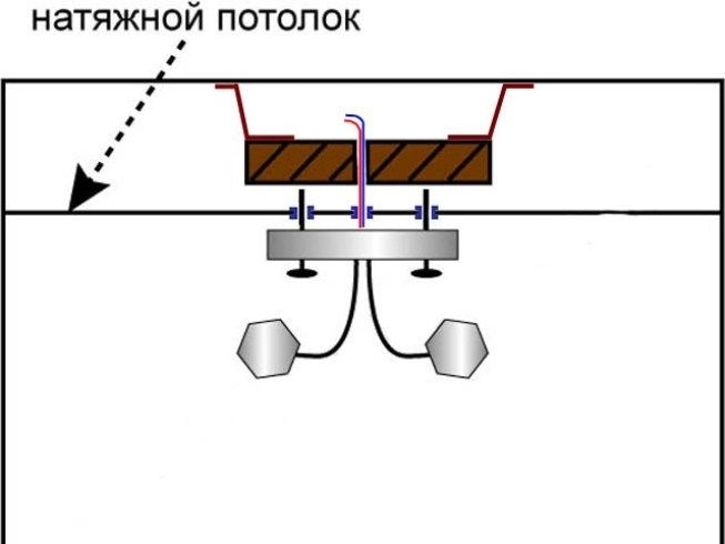 Схема установки люстры на натяжной потолок с помощью монтажной планки