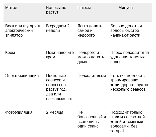 Как выбрать для себя лучший метод эпиляции Как выбрать для себя лучший метод эпиляции