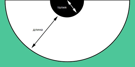 Как сшить юбку из тюля