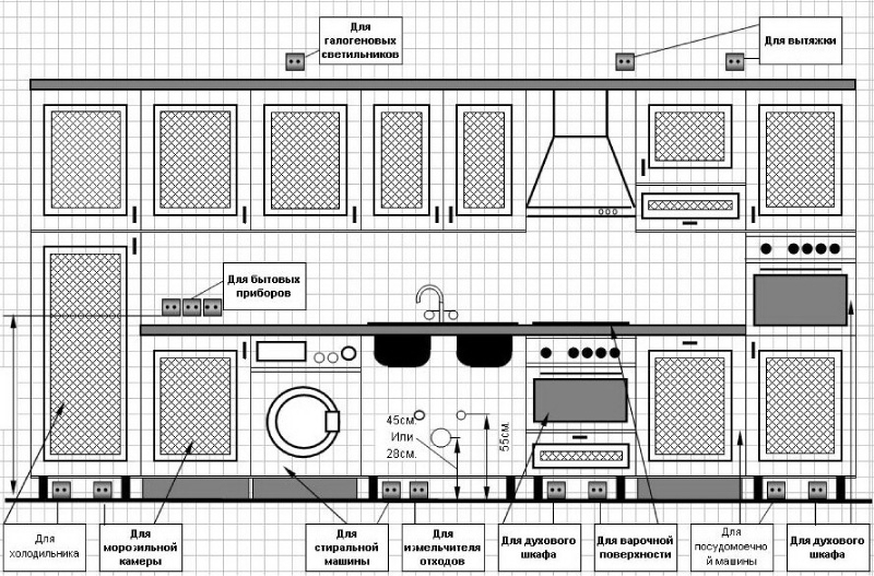 Дизайн и расположение розеток на кухне: идеи и советы