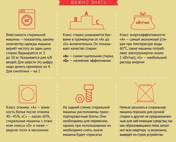 Полезные советы, которые помогут продлить эксплуатацию вашей стиральной машинки