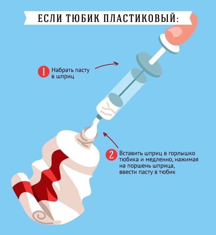 Как затолкать зубную пасту обратно в тюбик?