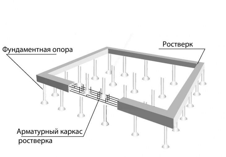 Как сделать фундамент для дома: крепкое и надежное основание