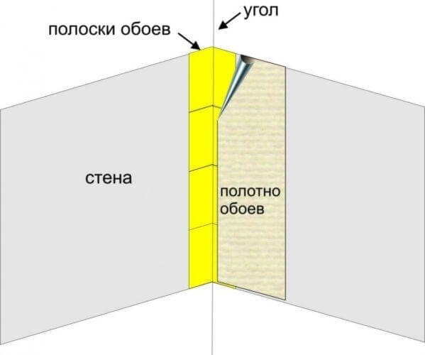 Как клеить обои на неровные стены и углы