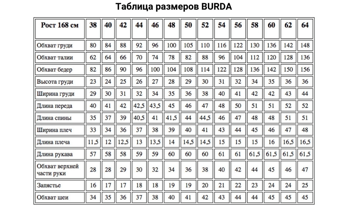 Шьем платье своими руками: уникальный гардероб на лето