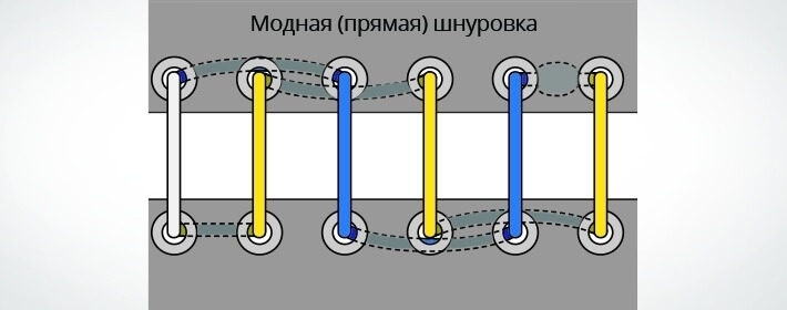 Как научиться завязывать шнурки: от простого метода до оригинальных сложных узоров