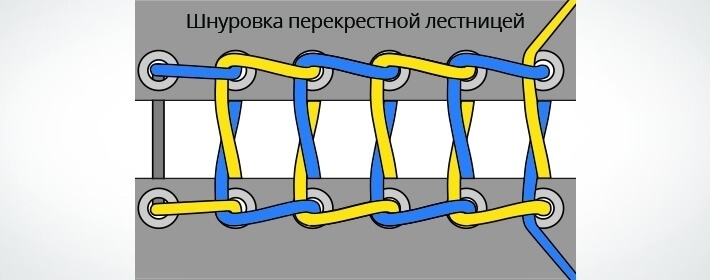 Как научиться завязывать шнурки: от простого метода до оригинальных сложных узоров