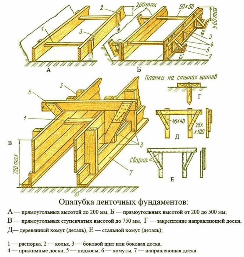 Как армировать фундамент: необходимый инструмент, рекомендации и подробная схема