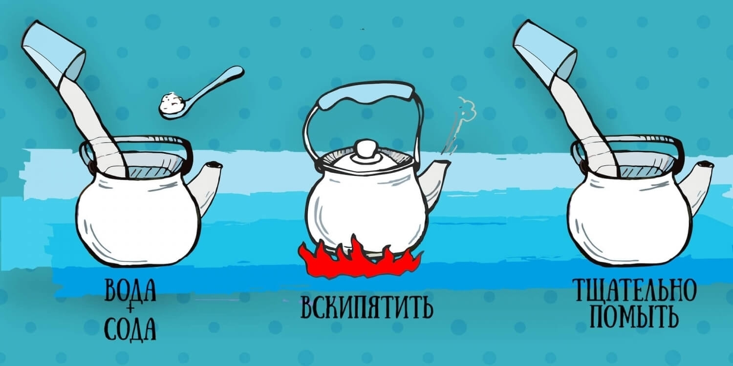 Как очистить чайник содой и другими народными средствами Как очистить чайник содой и другими народными средствами