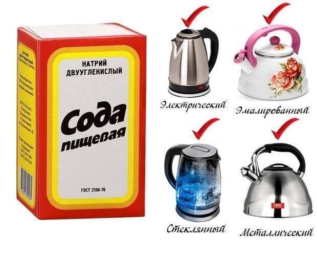 Как очистить чайник содой и другими народными средствами Как очистить чайник содой и другими народными средствами
