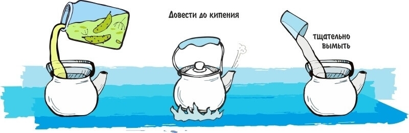 Как очистить чайник содой и другими народными средствами Как очистить чайник содой и другими народными средствами