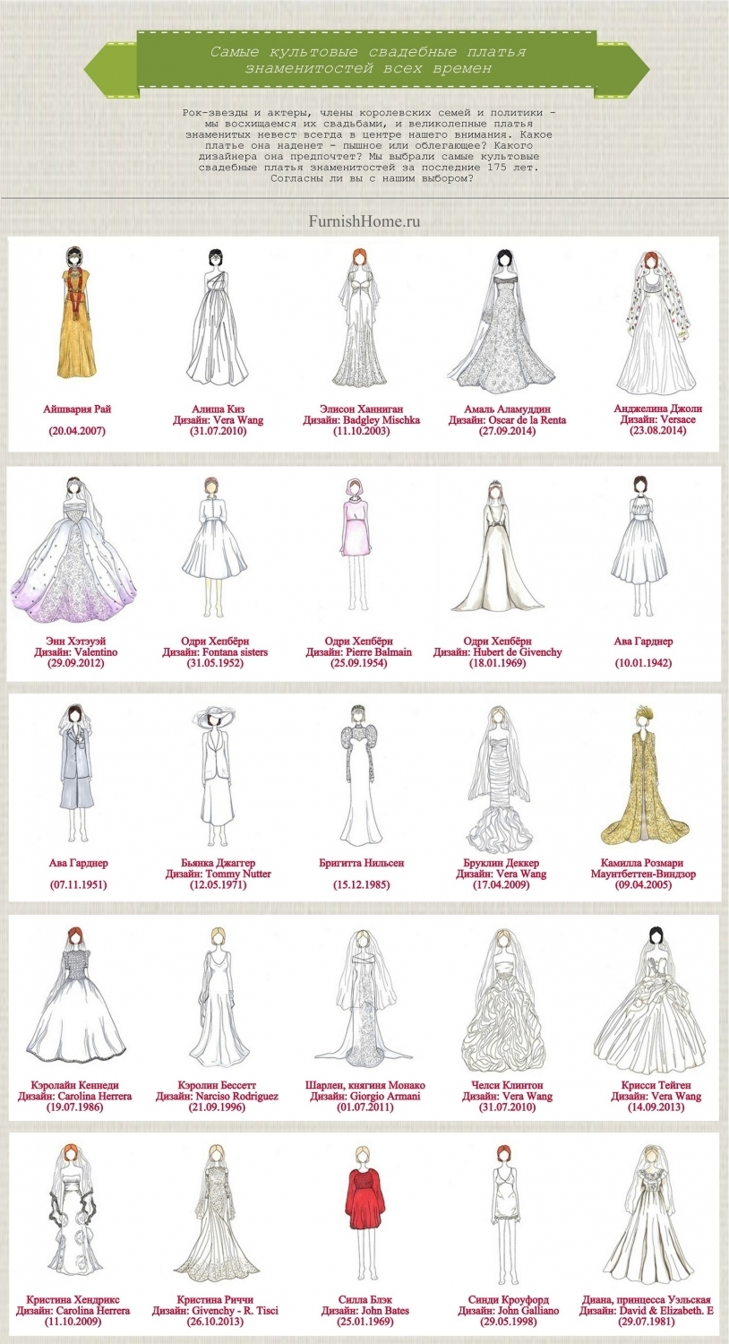 Самые культовые свадебные платья знаменитостей всех времен