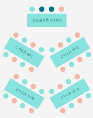 Варианты расстановки столов на свадьбе