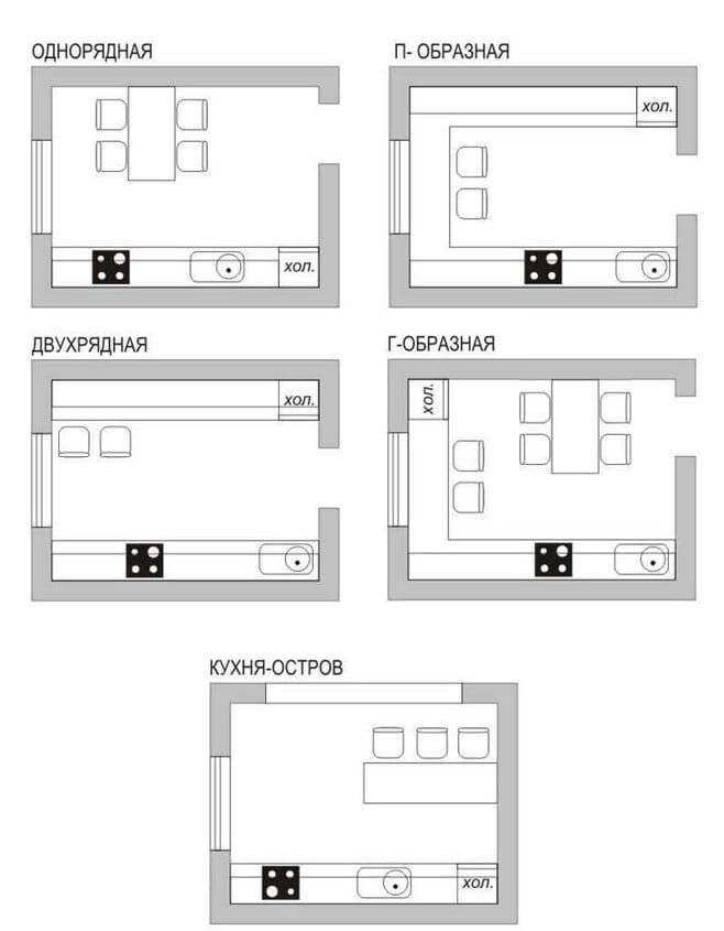 5 вариантов планировок кухни