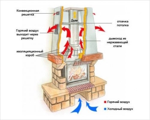Схема дровяного камина