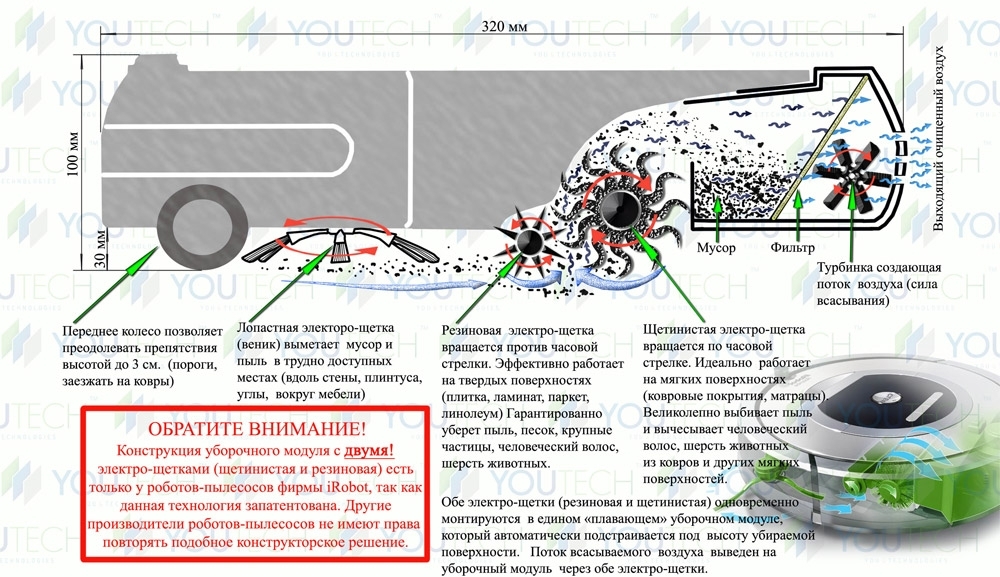 Как выбрать робот-пылесос