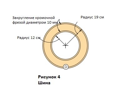 Кровать в форме гоночной машины своими руками