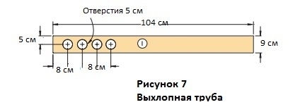 Кровать в форме гоночной машины своими руками