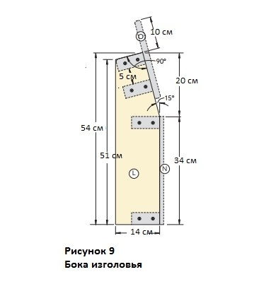 Кровать в форме гоночной машины своими руками