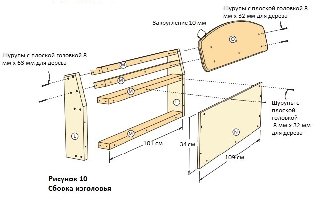 Кровать в форме гоночной машины своими руками