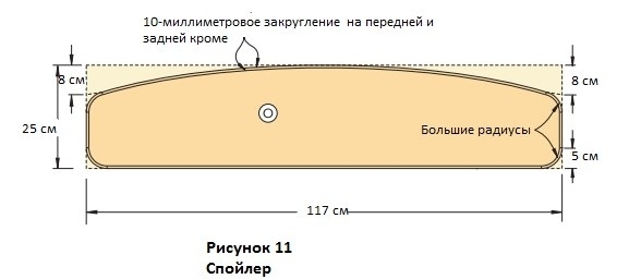 Кровать в форме гоночной машины своими руками