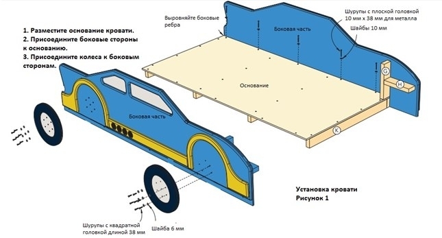 Кровать в форме гоночной машины своими руками