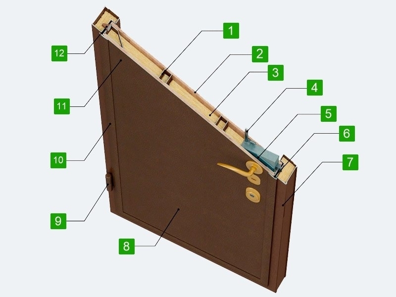 Как устроены металлические двери