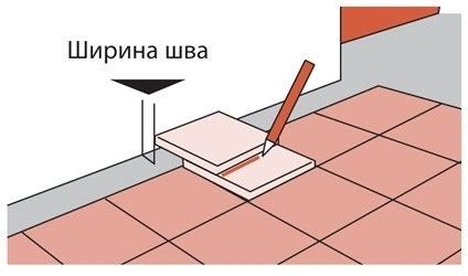 Как резать последнюю напольную плитку, примыкающую к стене?