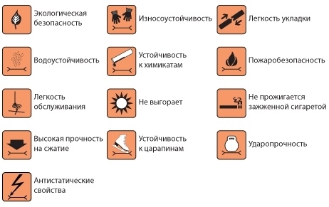 Графические обозначения на ламинате