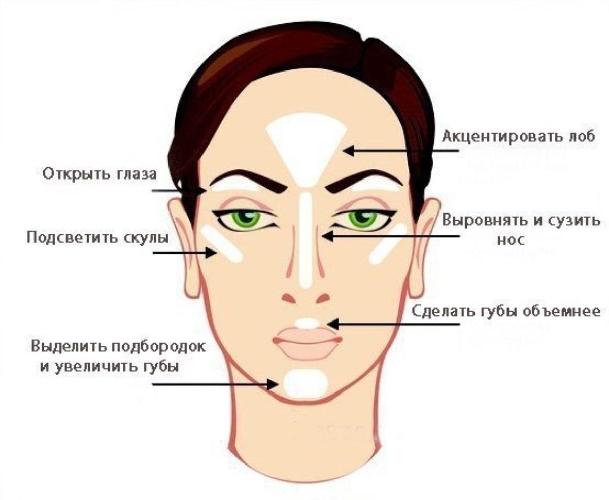 Делайте все по контурам