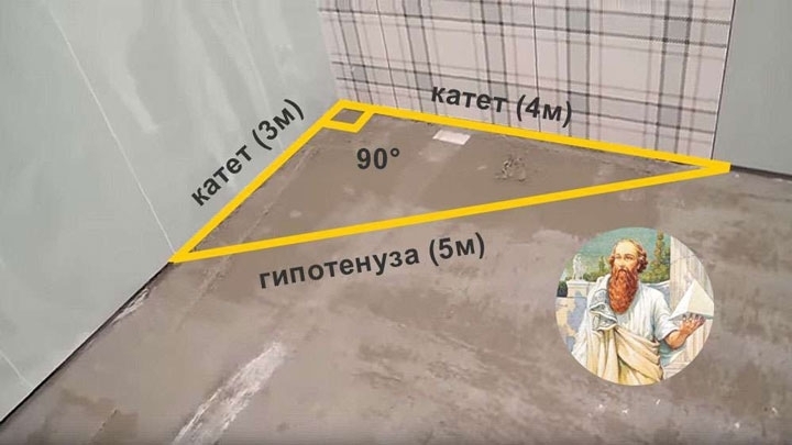 7 гениальных идей использования обычной рулетки, о предназначении которых мы не догадывались