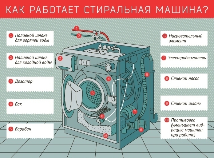 Полезные советы, которые помогут продлить эксплуатацию вашей стиральной машинки