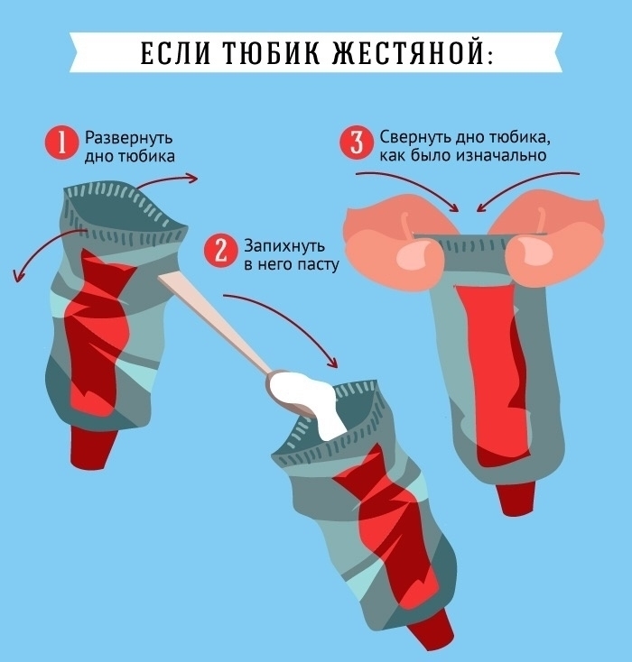 Как затолкать зубную пасту обратно в тюбик?