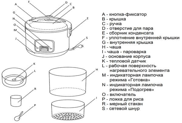 Чем рисоварка отличается от мультиварки, и как ее использовать