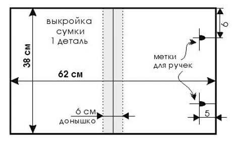 Как сшить сумку: готовые выкройки и идеи для модниц