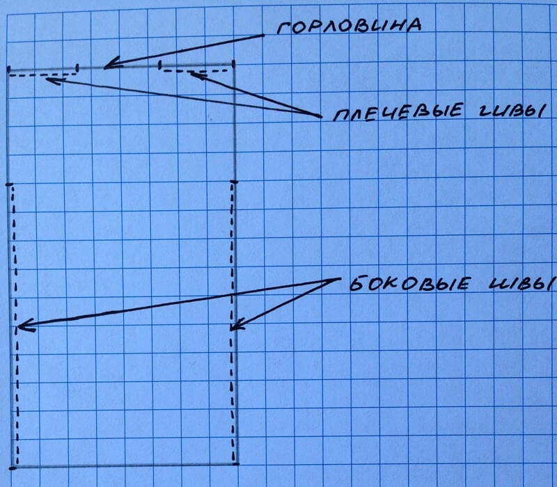 Как сшить летнее платье: готовим модный гардероб на лето