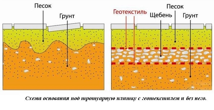 Как положить тротуарную плитку: рабочие советы, технология