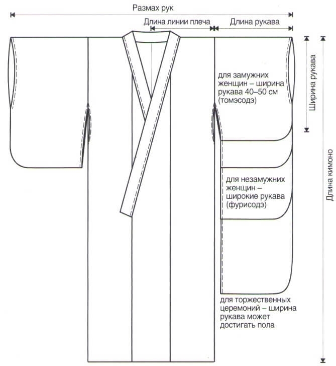 Как сшить кимоно: форма для единоборств своими руками
