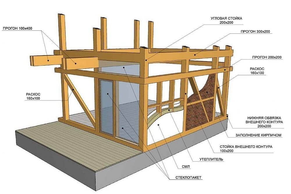 Технология фахверк: детали, плюсы и минусы, примеры