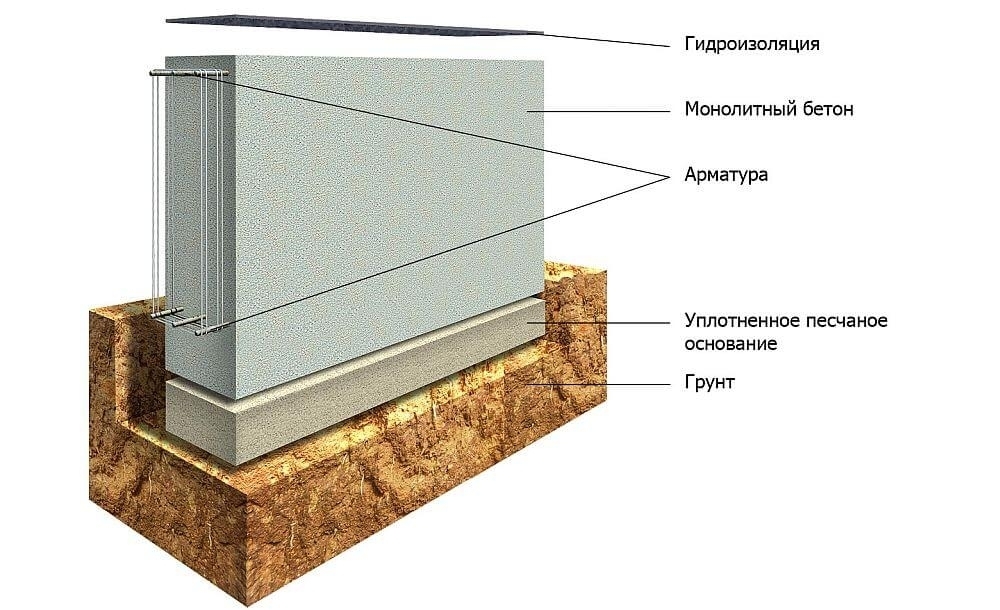 Технология фахверк: детали, плюсы и минусы, примеры