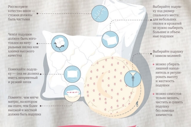 Как выбрать подушку для сна и какие виды бывают