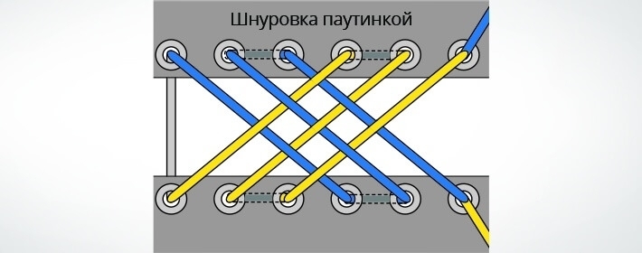 Как научиться завязывать шнурки: от простого метода до оригинальных сложных узоров