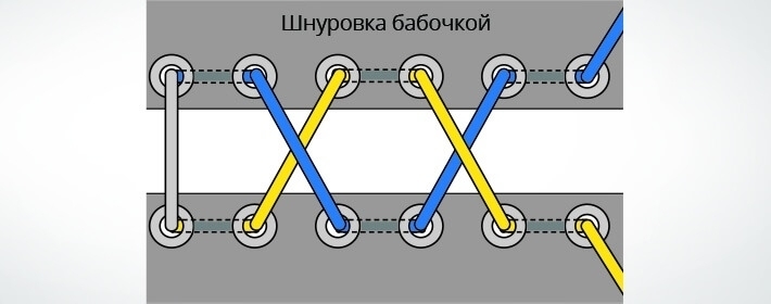 Как научиться завязывать шнурки: от простого метода до оригинальных сложных узоров