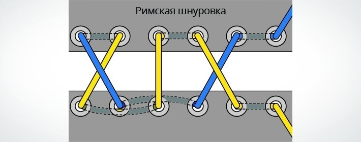 Как научиться завязывать шнурки: от простого метода до оригинальных сложных узоров