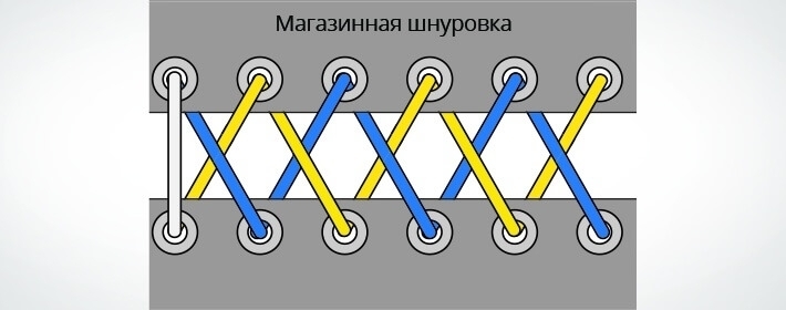 Как научиться завязывать шнурки: от простого метода до оригинальных сложных узоров