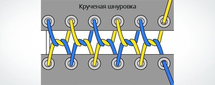 Как научиться завязывать шнурки: от простого метода до оригинальных сложных узоров